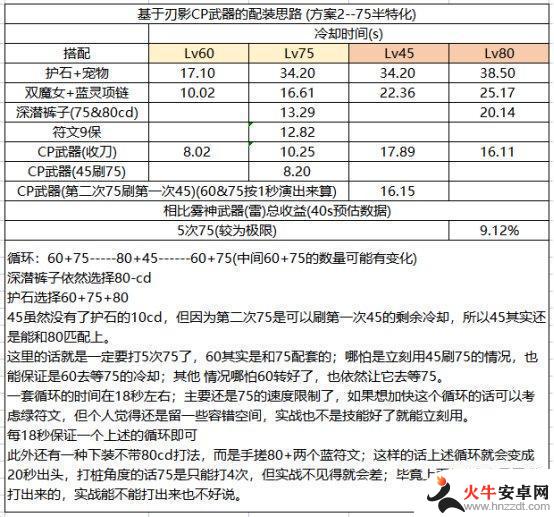 评测DNF刃影CP武器改版效果