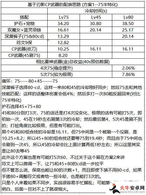 评测DNF刃影CP武器改版效果