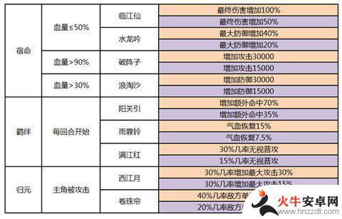 熹妃传怎么消除心法