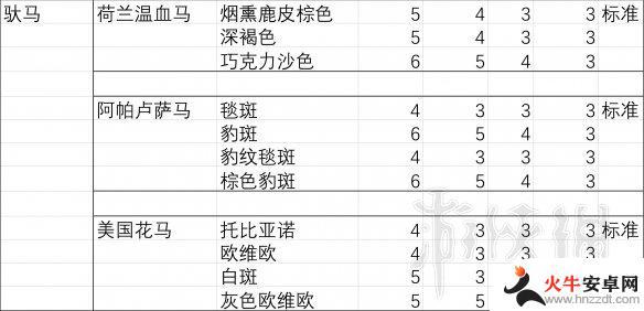 荒野大镖客2马胆子排行