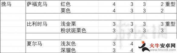 荒野大镖客2马胆子排行