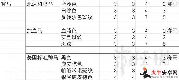 荒野大镖客2马胆子排行