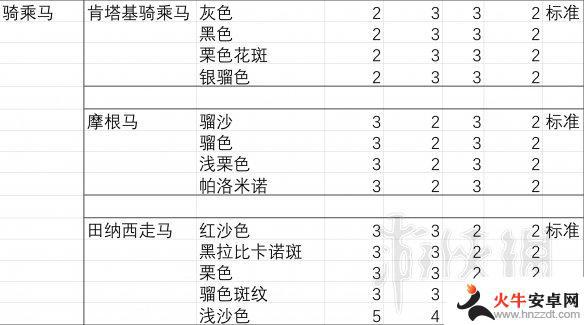 荒野大镖客2马胆子排行