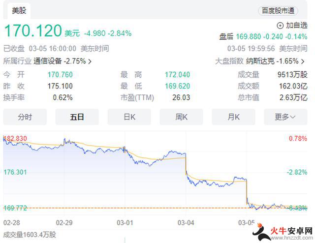 苹果iPhone手机在中国遭遇销量暴跌24%，消费者转向华为