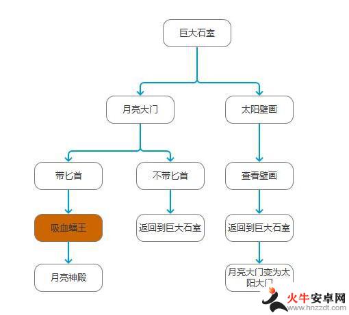 荒岛求生怎么防止失眠