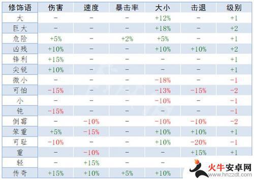 泰拉瑞亚召唤什么属性最好