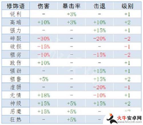 泰拉瑞亚召唤什么属性最好