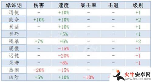 泰拉瑞亚召唤什么属性最好