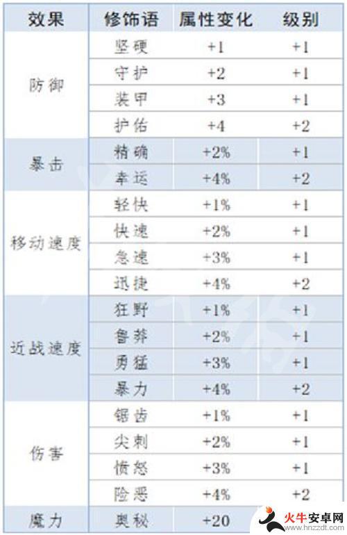 泰拉瑞亚召唤什么属性最好