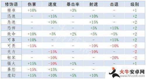 泰拉瑞亚召唤什么属性最好