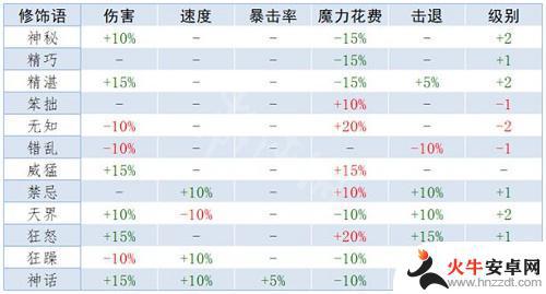 泰拉瑞亚召唤什么属性最好