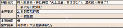 荒野大镖客2静谧时光