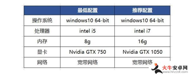 和平精英模拟器高清版全新上线，支持4K 240FPS最高画质