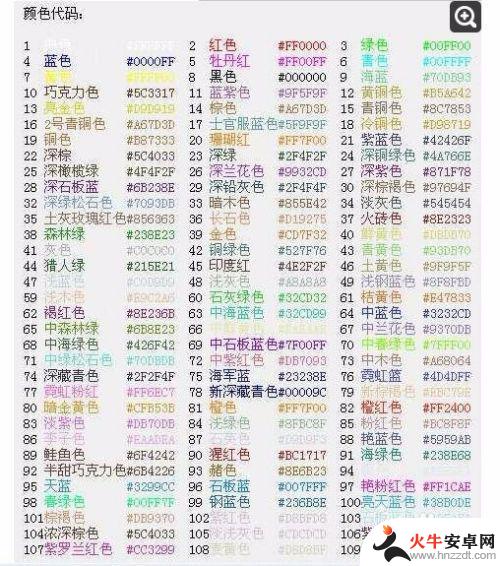 球球大作战如何名字变色