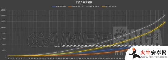 明日方舟角色满级多少级