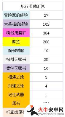 原神53抽等于多少原石