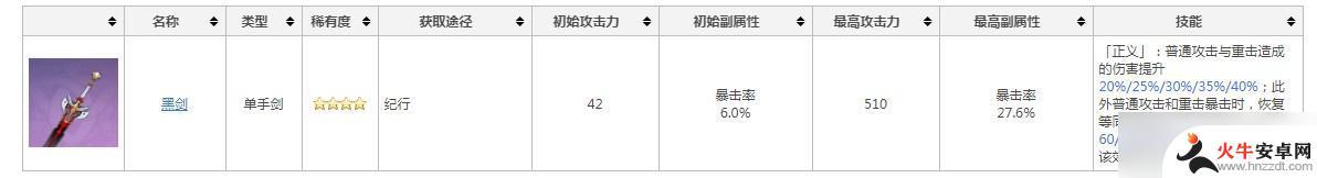 原神增加暴击率的单手剑