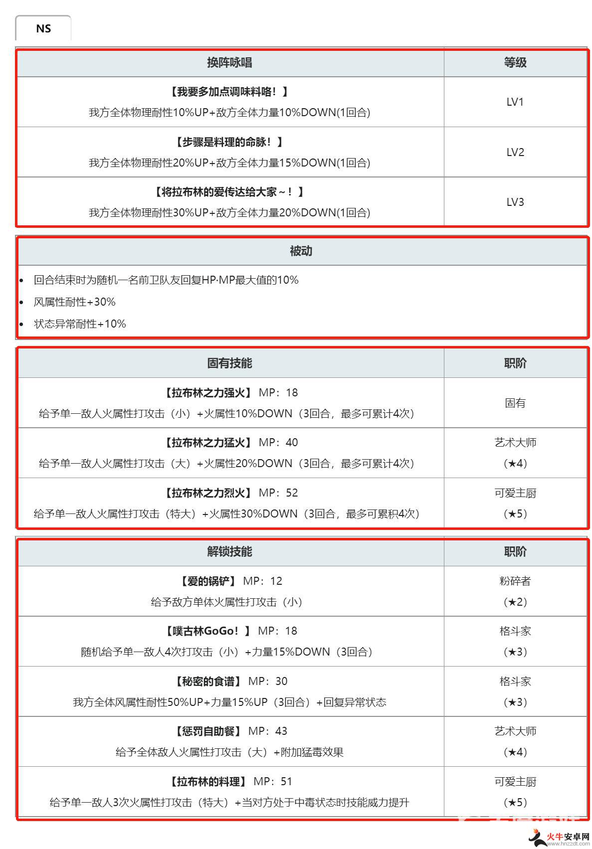 另一个伊甸拉布莉值得培养吗