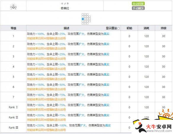 明日方舟阿米娅怎么满潜能