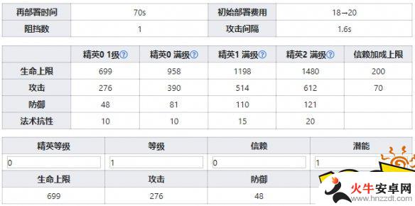 明日方舟阿米娅怎么满潜能