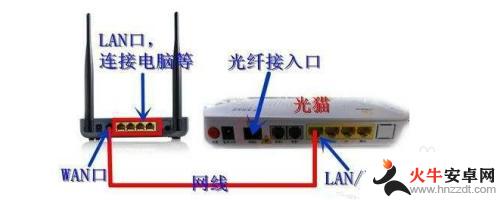 光猫怎么用手机设置路由器