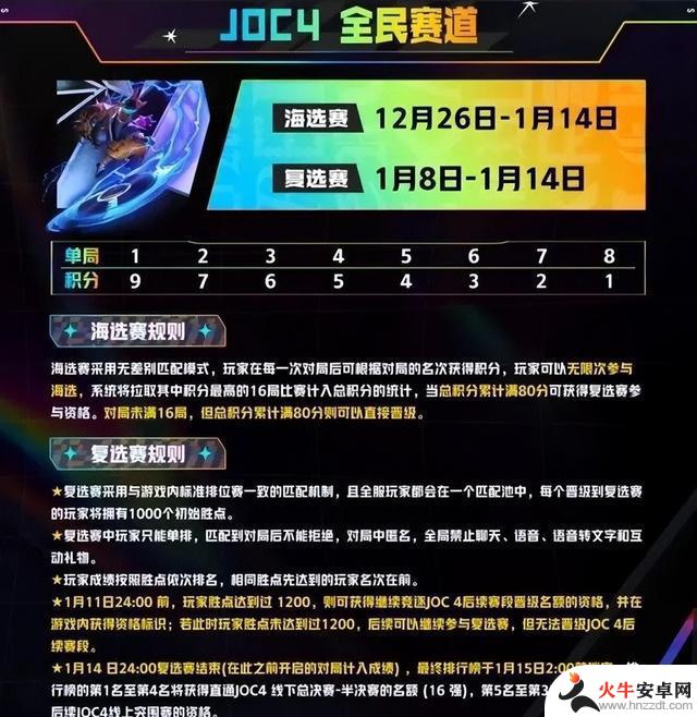 JOC4全民电竞赛：金铲铲引领电竞新潮，领先全场！