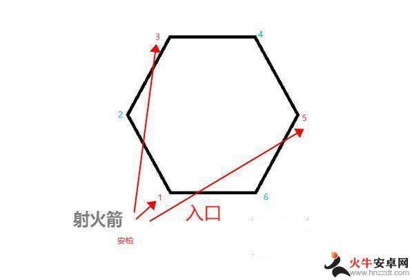 原神三朵花的石碑怎么点亮