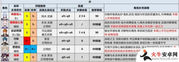 如何评价原神节奏榜