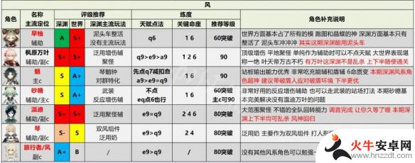 如何评价原神节奏榜