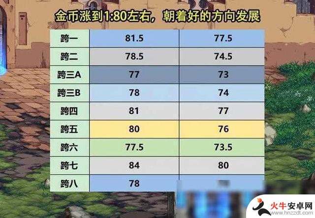 DNF大变动：主播们唱衰地下城，纷纷卖号，手游崛起成主导力量