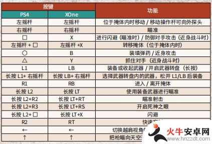 荒野大镖客手柄战斗怎么用