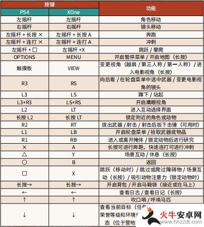 荒野大镖客手柄战斗怎么用