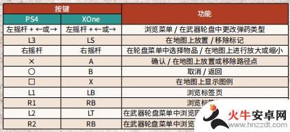 荒野大镖客手柄战斗怎么用