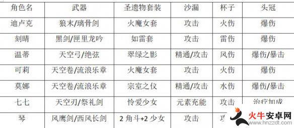 原神如何刷等级新手攻略