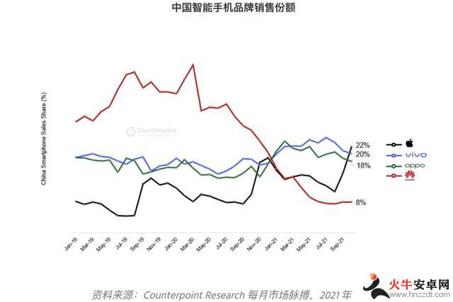 为什么苹果iPhone成为去年中国最畅销手机？三个原因揭示了答案