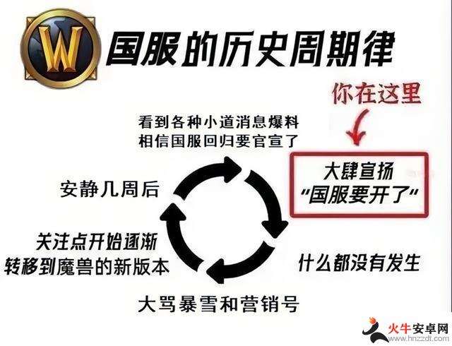 暴雪国服回归计划或将在一个月内官方公布，营销将由网易雷火负责