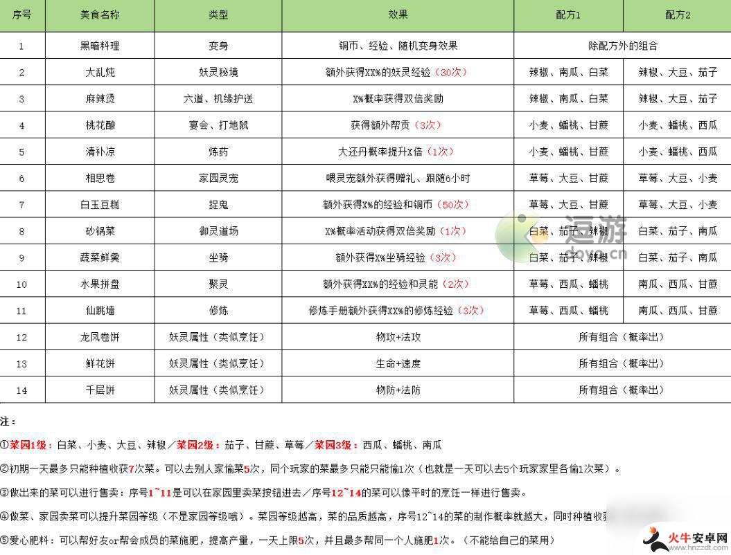 长安幻想白玉豆糕配方