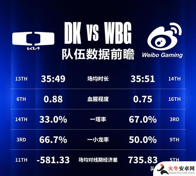 WBG以三比零战胜DK，成功晋级八强，将前往巴黎！