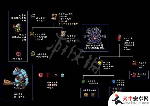 泰拉瑞亚1.4.4合成表下载