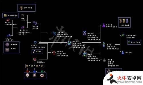 泰拉瑞亚1.4.4合成表下载