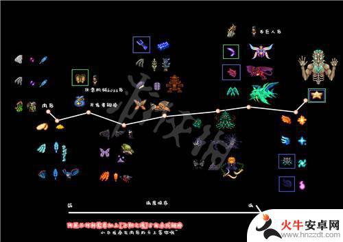 泰拉瑞亚1.4.4合成表下载