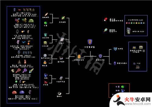 泰拉瑞亚1.4.4合成表下载