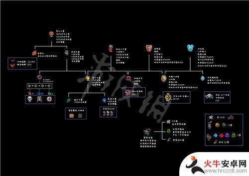 泰拉瑞亚1.4.4合成表下载