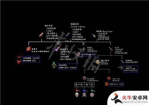 泰拉瑞亚1.4.4合成表下载