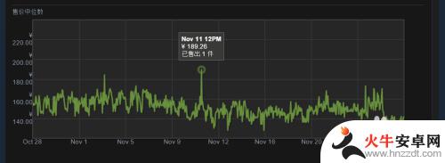 csgo怎么用steam买星星