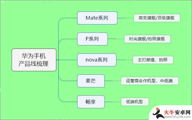 如何选择手机排线的原则