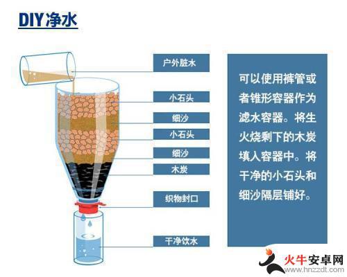 荒岛求生如何过滤咸水