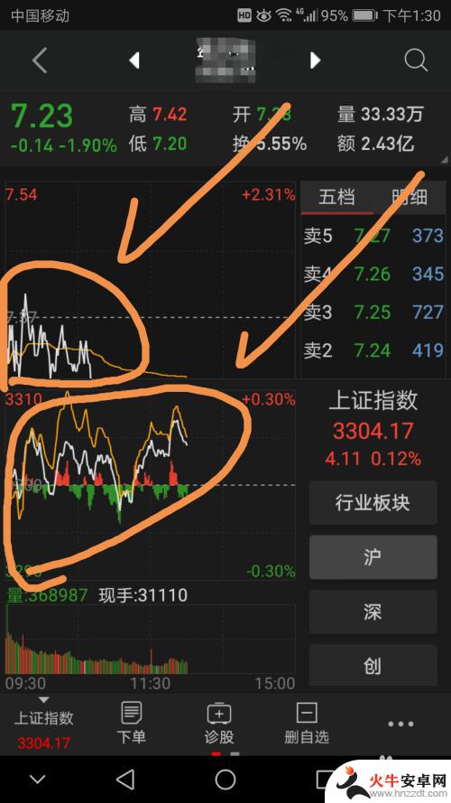 手机如何看板块行情