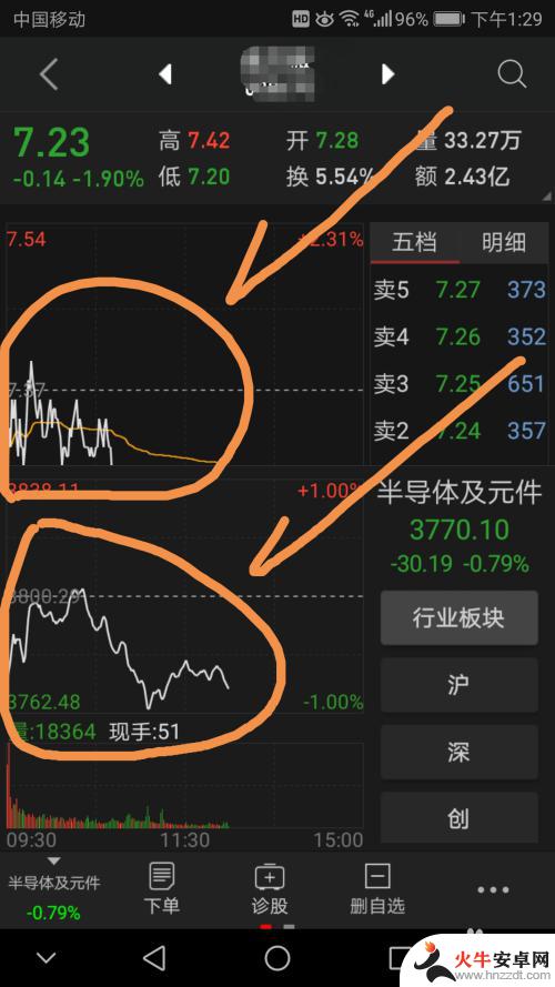 手机如何看板块行情