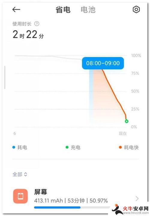 手机耗电怎么这么快?